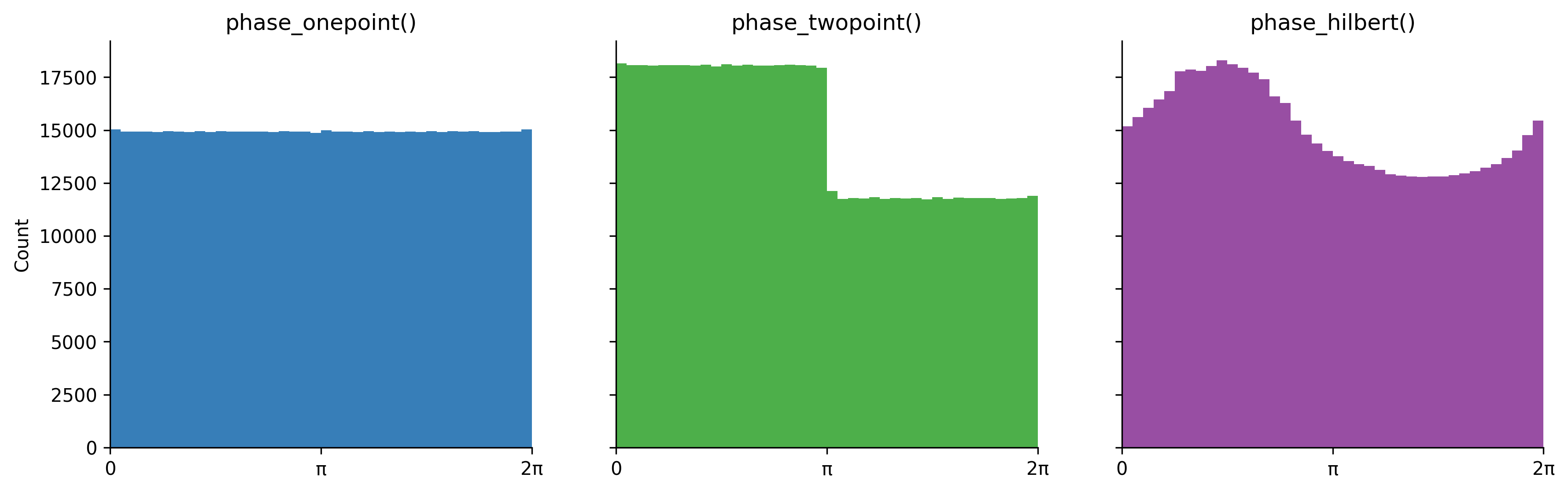 ../_images/tutorials_02_phase_extraction_20_0.png