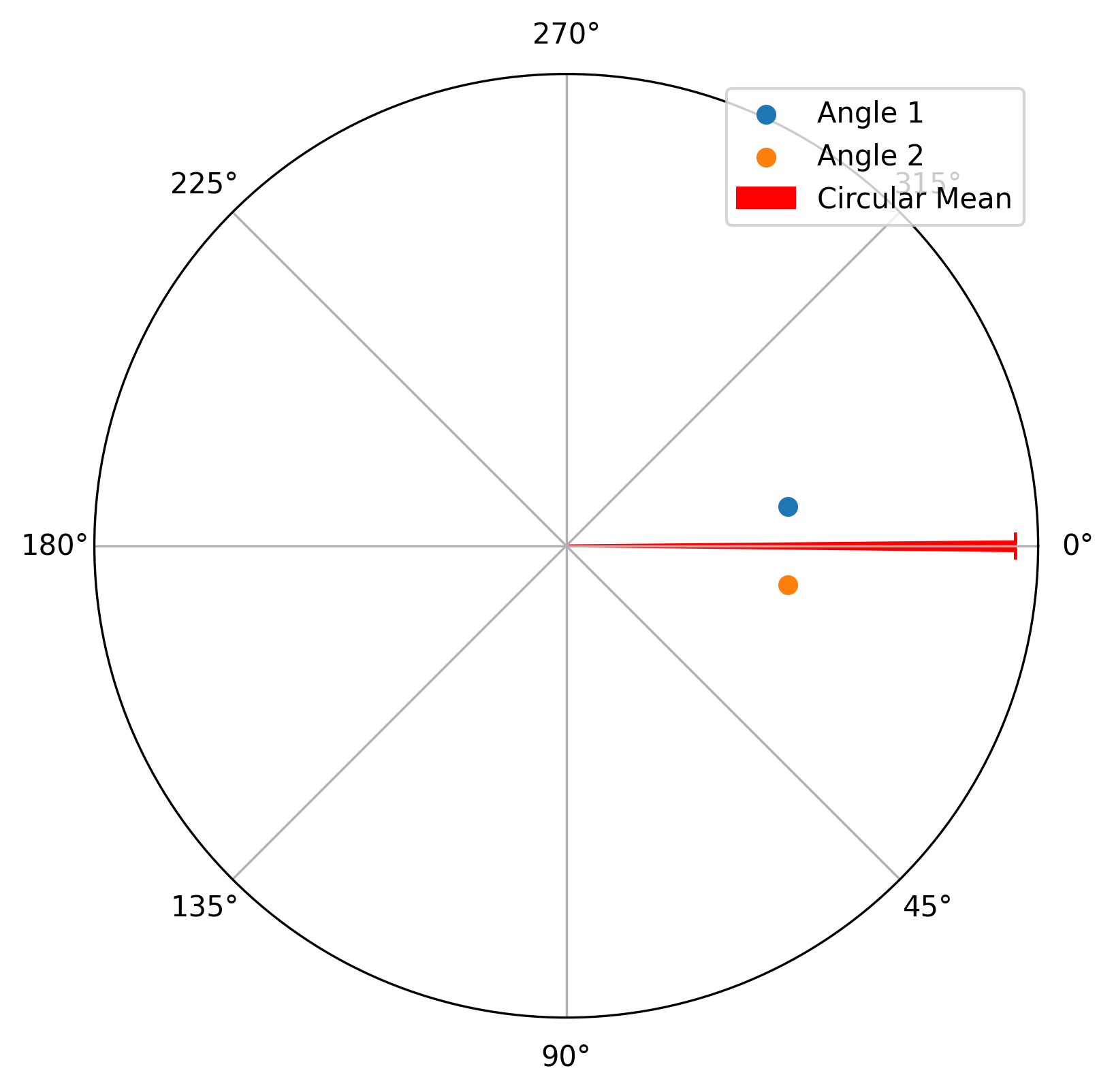 ../_images/tutorials_03_descriptive_stats_5_0.png