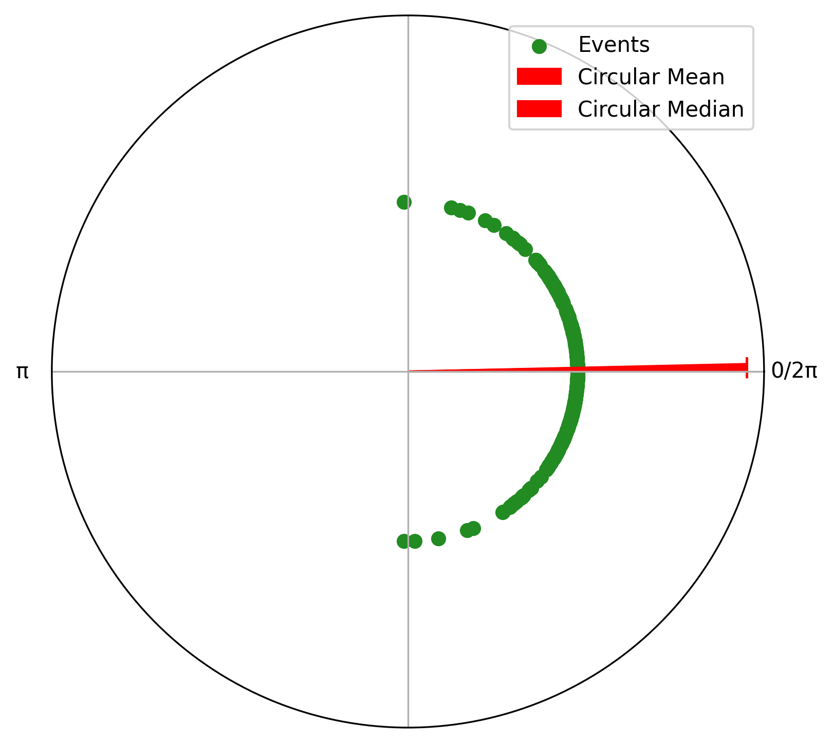 ../_images/tutorials_03_descriptive_stats_9_0.png