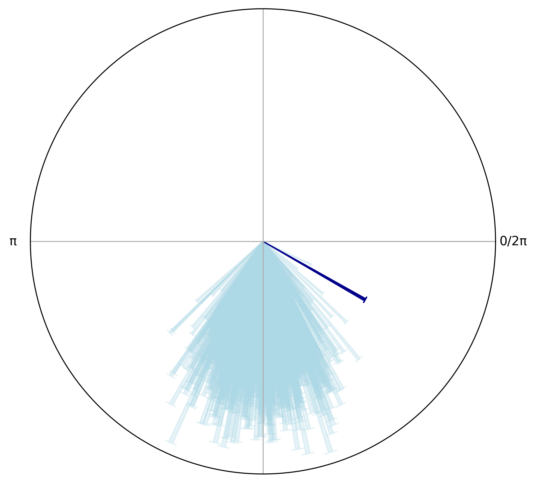 ../_images/tutorials_04a_permutation_against_surrogate_shuffled_14_0.png
