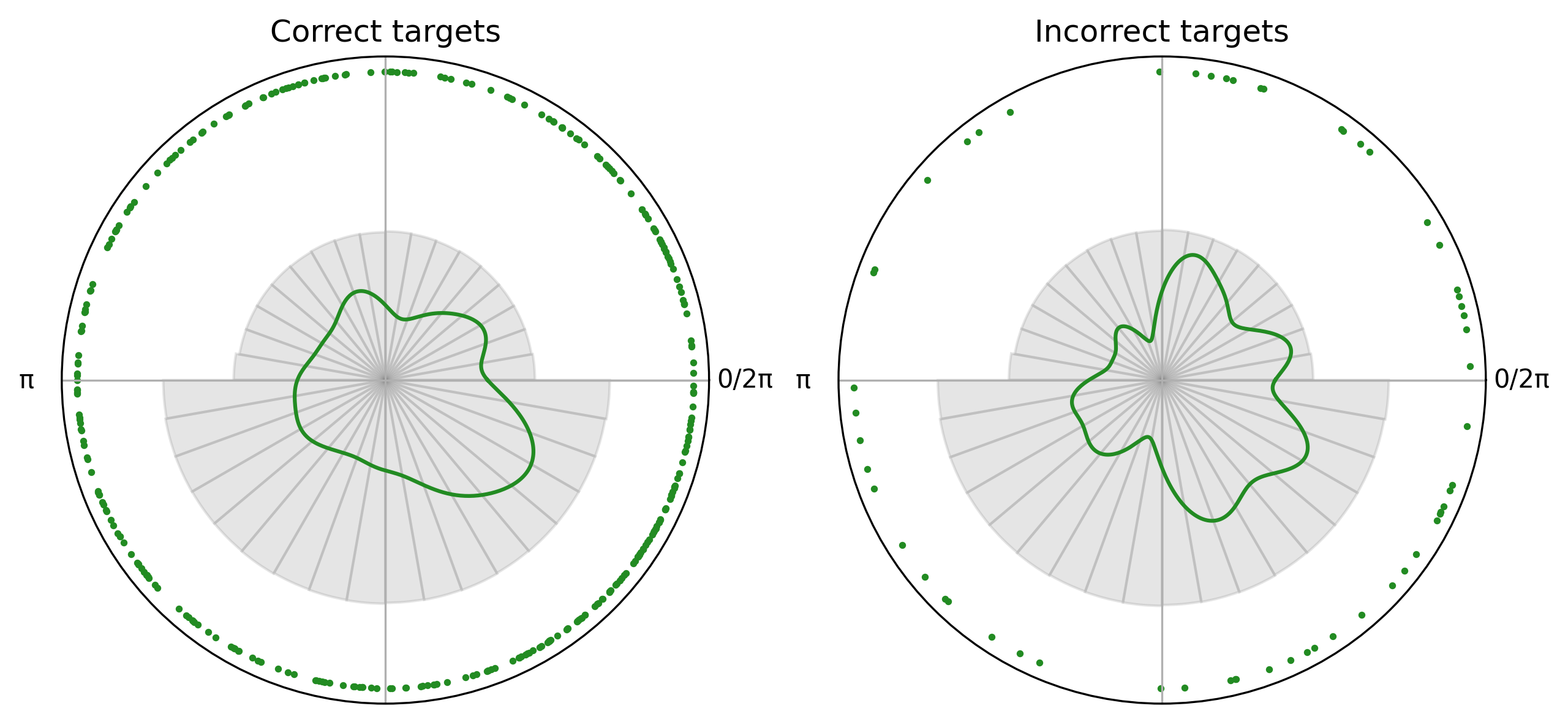 ../_images/tutorials_05_permutation_two_samples_7_0.png