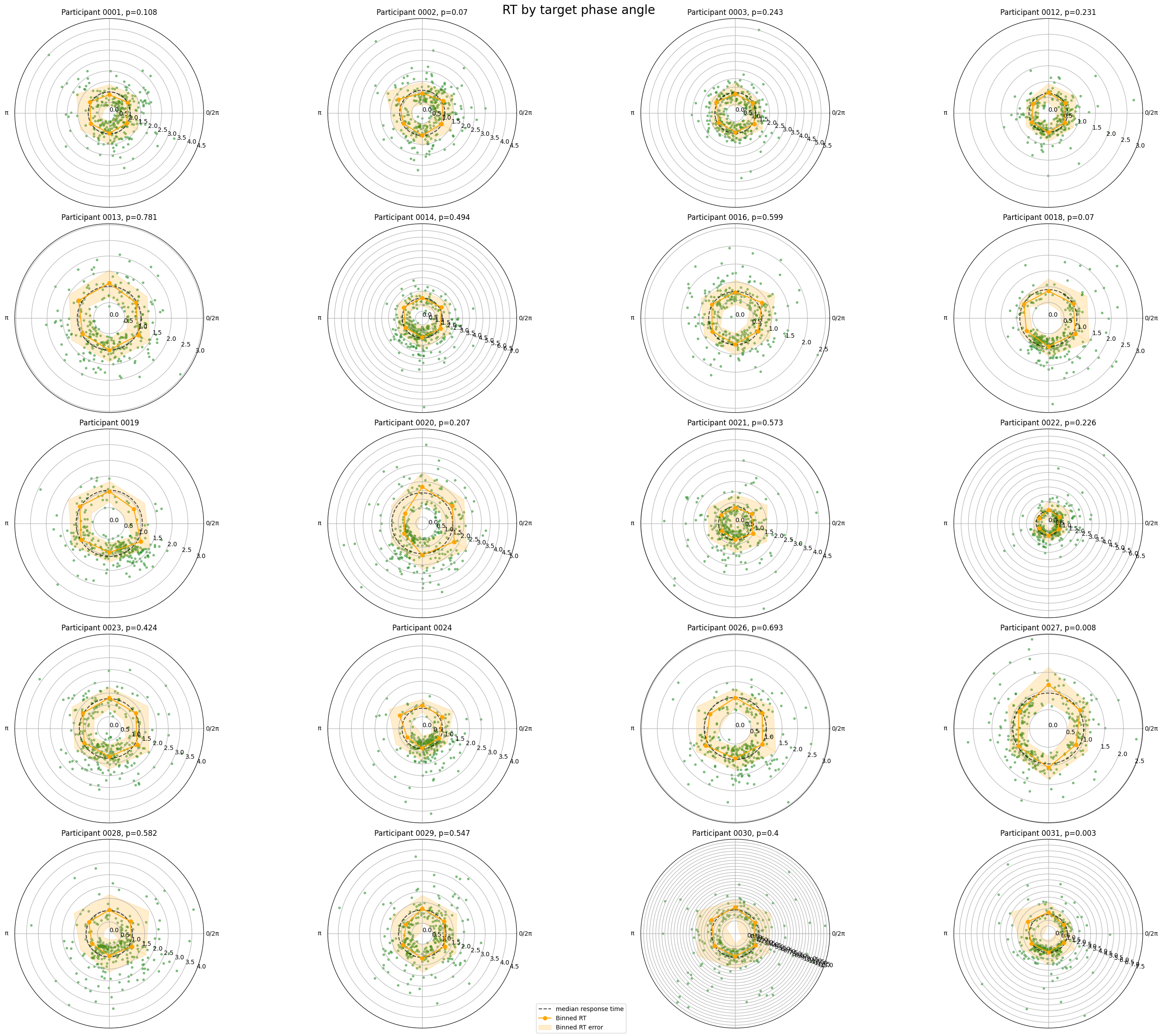 ../_images/tutorials_07_association_with_behavioural_variable_6_0.png