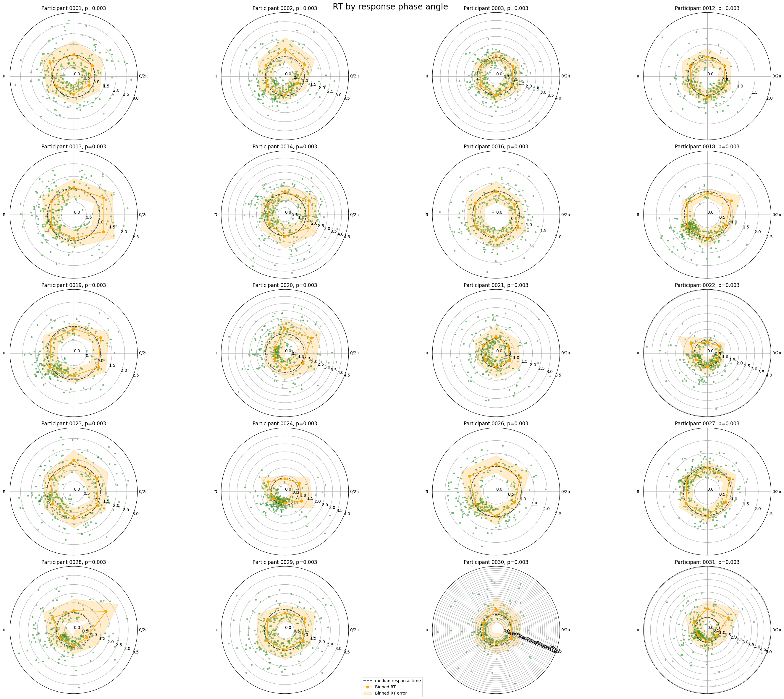 ../_images/tutorials_07_association_with_behavioural_variable_8_0.png