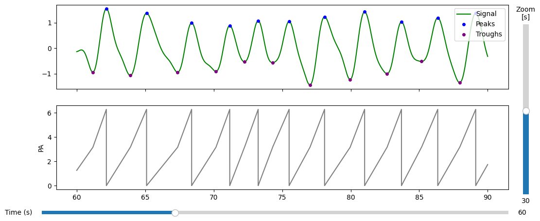 ../_images/tutorials_08_methods_for_generating_surrogates_6_0.png