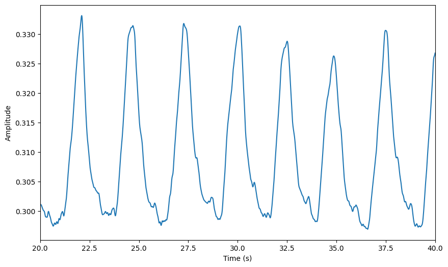 Overview of respiration data preprocessing and analysis